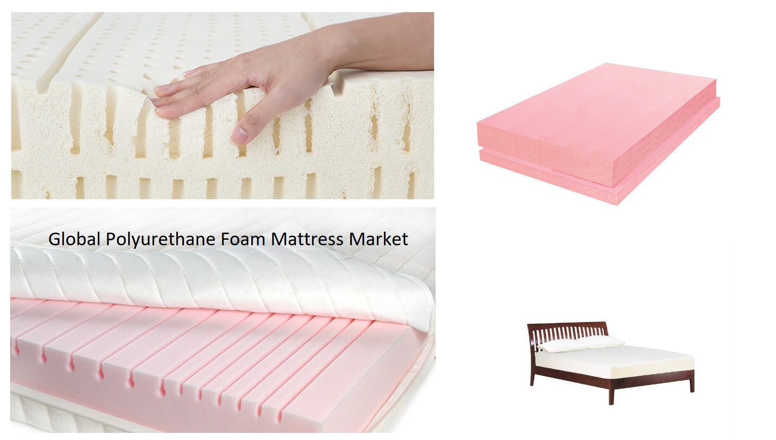 Global-Polyurethane-Foam-Mattress-Market(1)